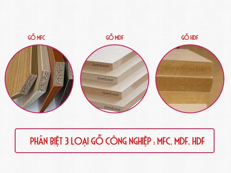 Các loại gỗ công nghiệp phổ biến